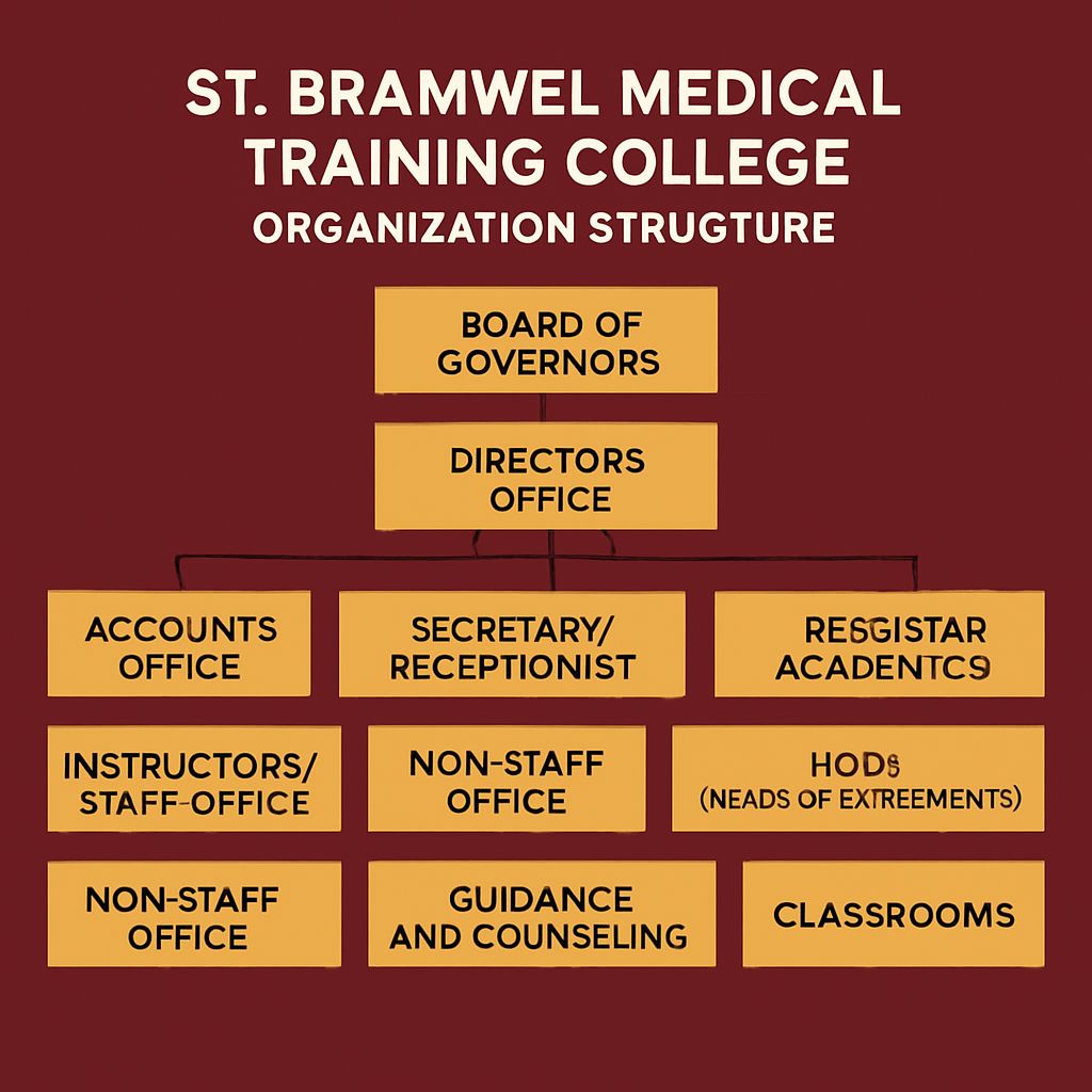 Organizational Structure